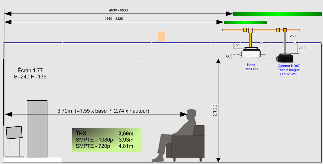 Espace projection